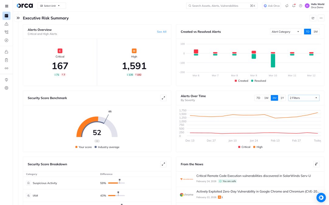 Orca Security executive risk dashboard